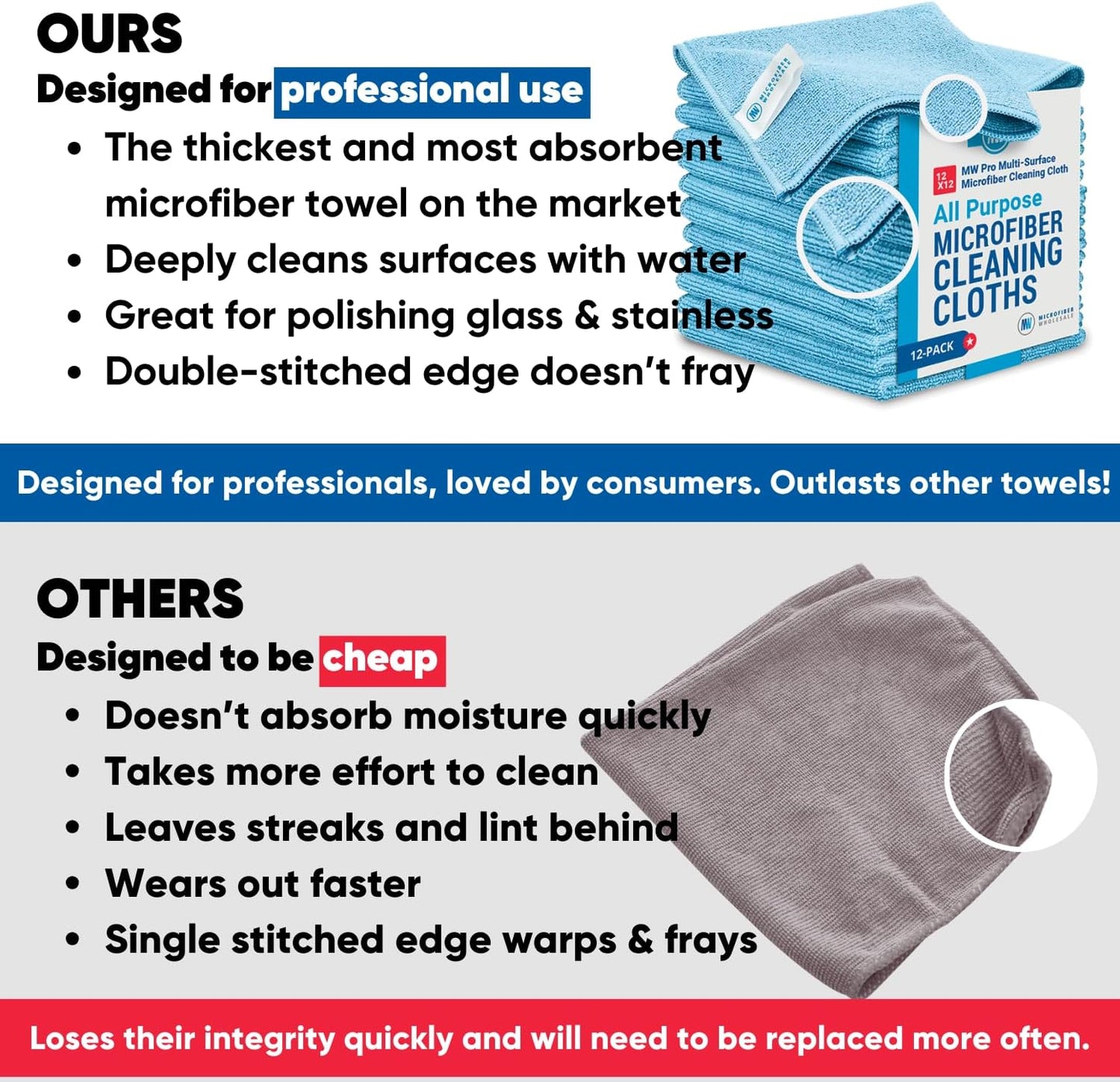 12" X 12" Buff Pro Multi-Surface Microfiber Cleaning Cloths | Purple - 12 Pack | Premium Microfiber Towels for Cleaning Glass, Kitchens, Bathrooms, Automotive, Supplies & Products