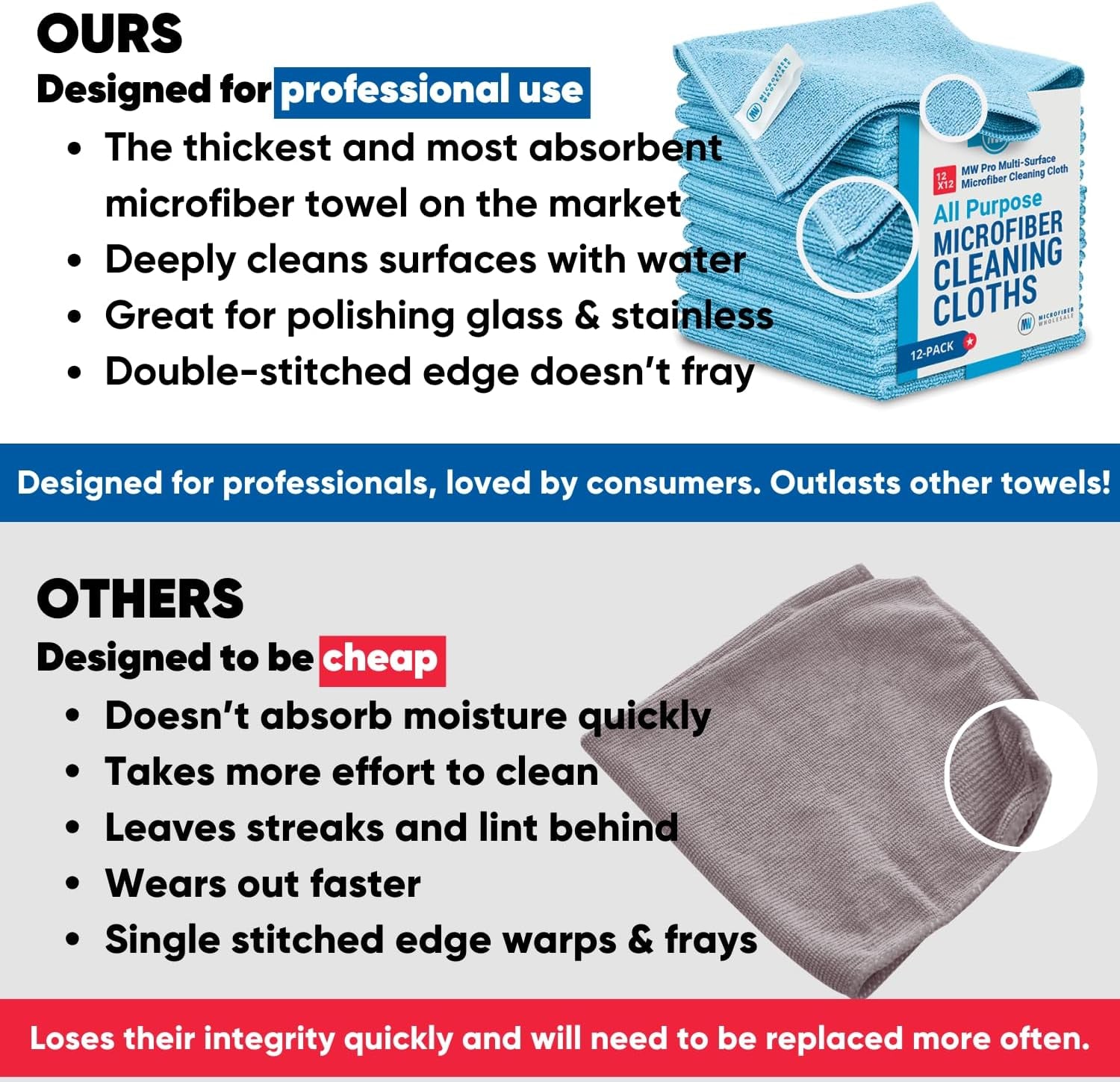 12" X 12" Buff Pro Multi-Surface Microfiber Cleaning Cloths | Purple - 12 Pack | Premium Microfiber Towels for Cleaning Glass, Kitchens, Bathrooms, Automotive, Supplies & Products