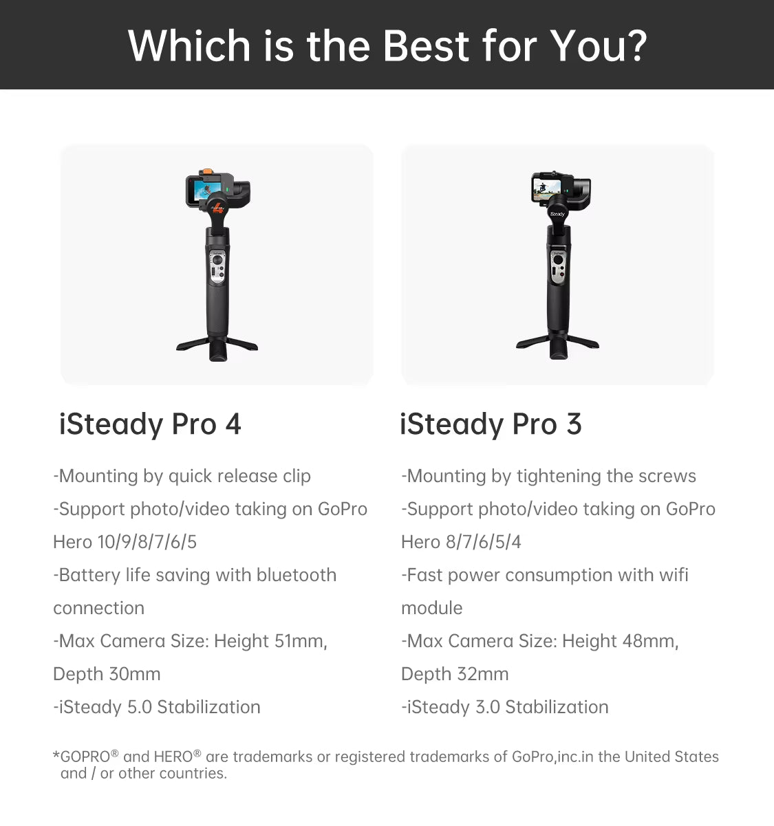 Official Isteady Pro 4 Gimbal for Gopro 12/11/10/9/8/7/6 DJI OSMO Insta360 One R Action Camera 3-Axis Handheld Stabilizer