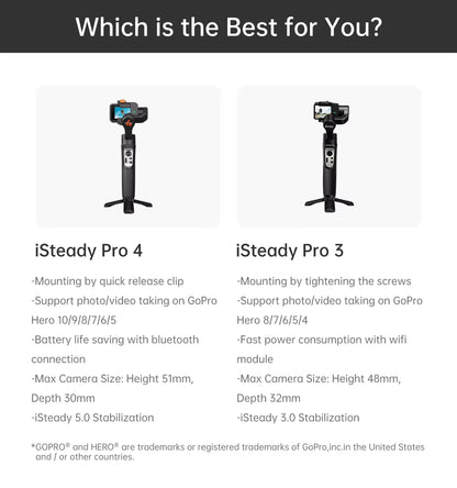 Official Isteady Pro 4 Gimbal for Gopro 12/11/10/9/8/7/6 DJI OSMO Insta360 One R Action Camera 3-Axis Handheld Stabilizer